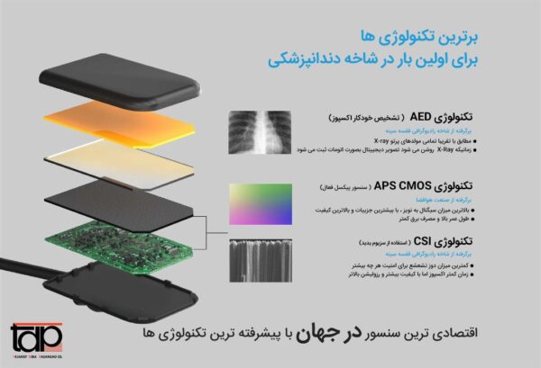 سنسور رادیوگرافی Eighteeth - NanoPix - Image 2